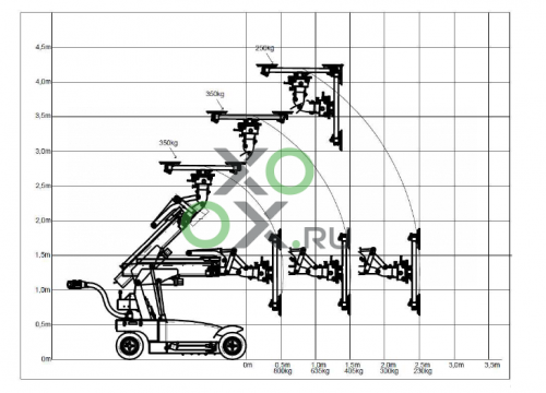 BEFARD XC800 Робот манипулятор электрический для перемещения стекла фото 8 BEFARD XC800 Робот манипулятор электрический для перемещения стекла фото 8